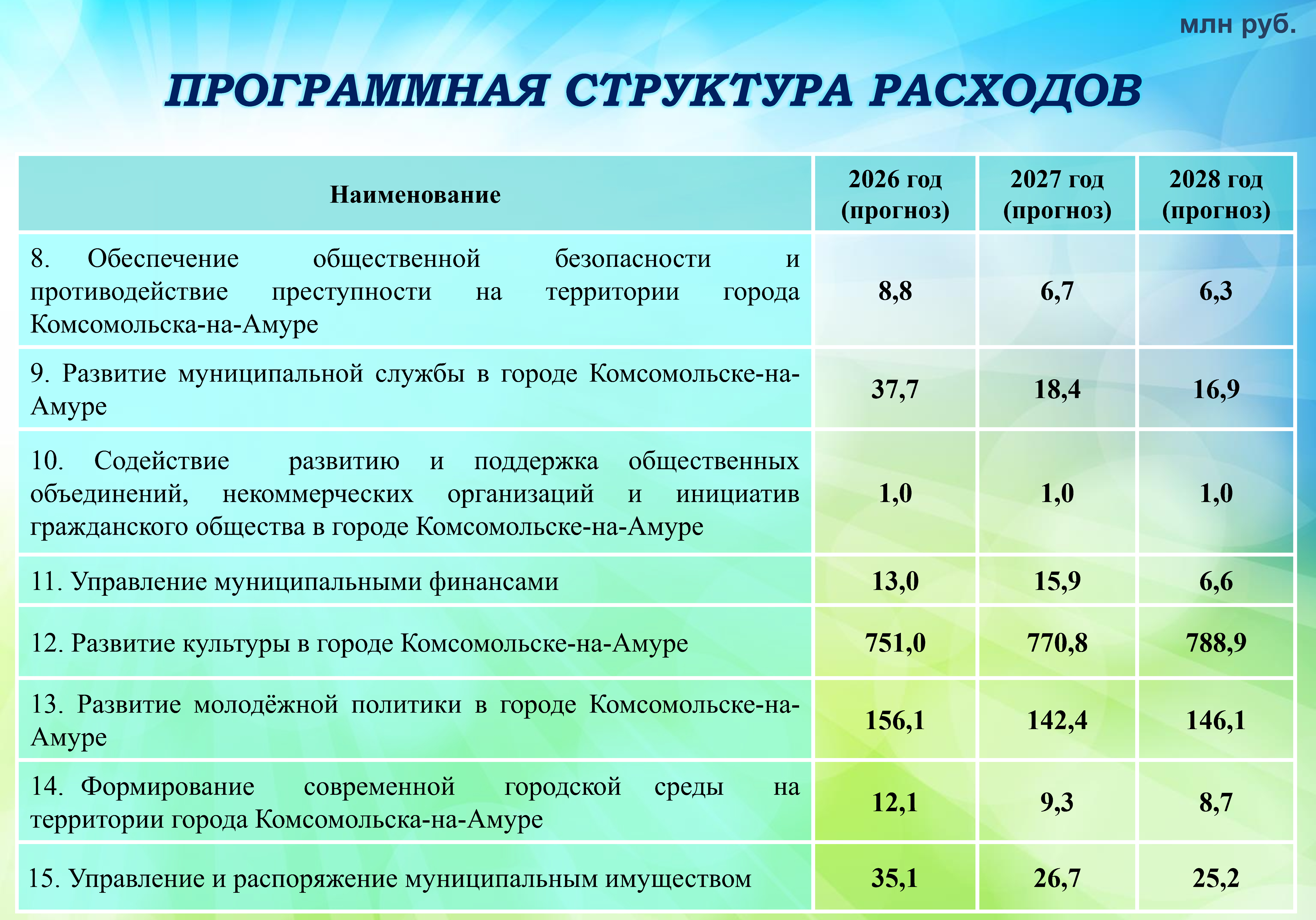 Бюджет для граждан на сайт-2026_Page21.jpg